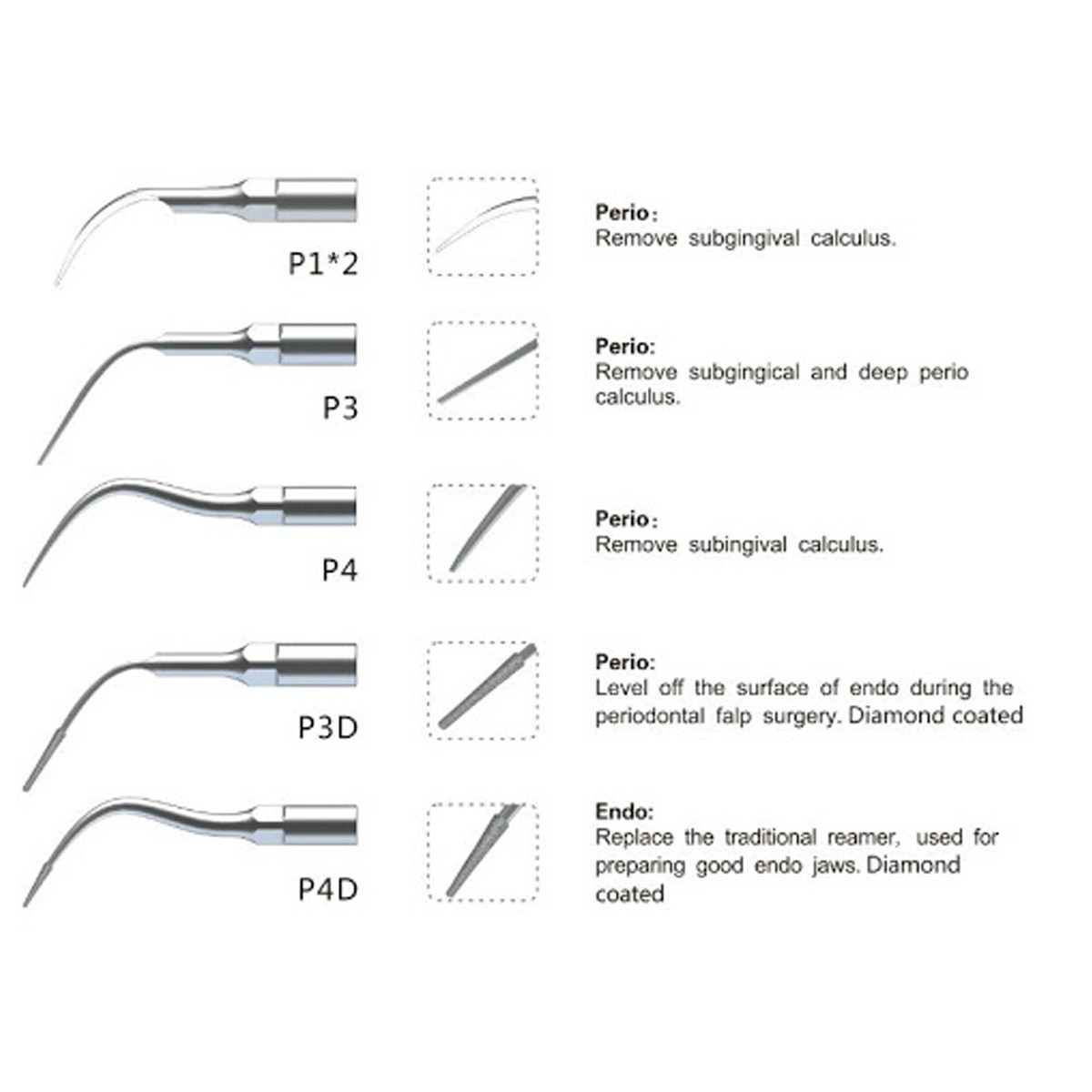 P3D Dental Scaler Perio Scaling Tip For EMS & WOODPECKER Ultrasonic Handpieces